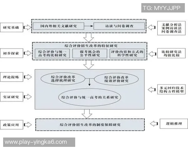 实时新闻科学足球训练新方法探讨与实践效果分析